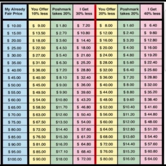 🎉🎉OPEN TO REASONABLE OFFERS🎉🎉NO LOWBALLING 🎉🎉 - Picture 3 of 3